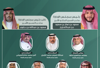قائمة المرشحين لعضوية مجلس الإدارة (المستوفين للشر