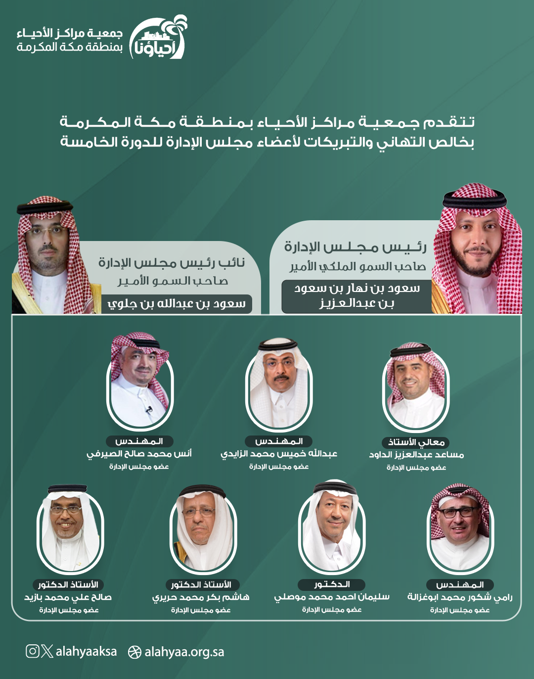 قائمة المرشحين لعضوية مجلس الإدارة (المستوفين للشر